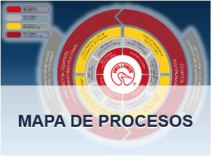 Mapa de Procesos